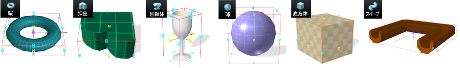 Modeling function