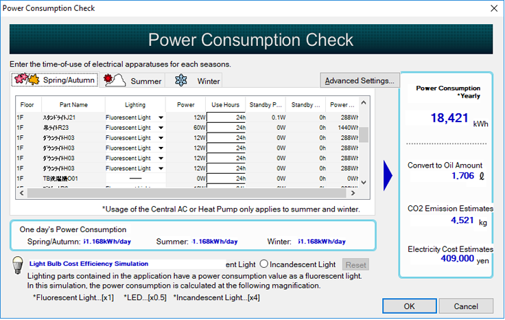 check the yearly power consumption